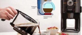 Капельная кофеварка и схематическое изображение устройства техники