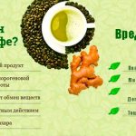 benefits and harms of green coffee